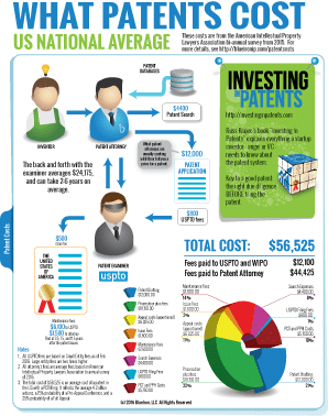 Patent Prosecution Costs - Krajec Patent Offices